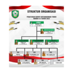 STRUKTUR ORGANISASI KELURAHAN MENTAWA BARU HULU