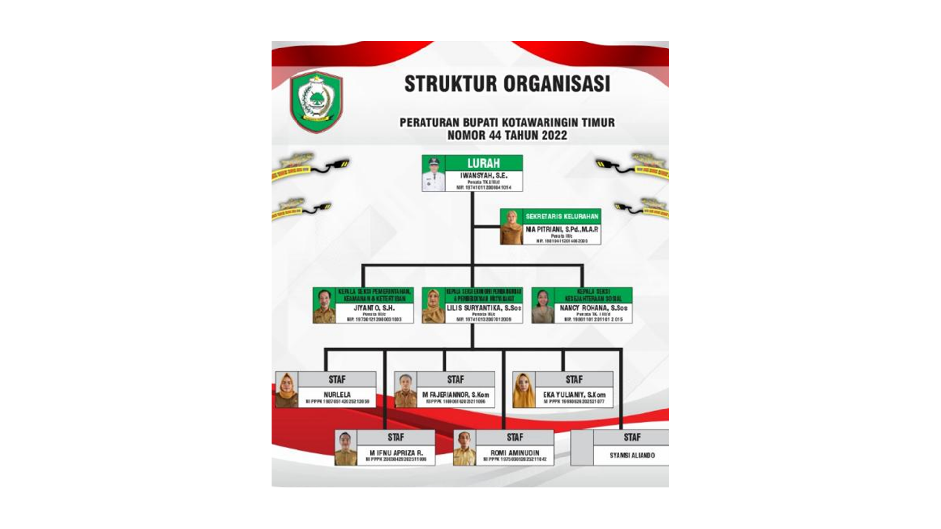 STRUKTUR ORGANISASI KELURAHAN MENTAWA BARU HULU